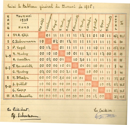 Classement 1936