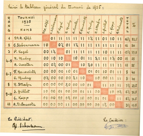 Classement 1936